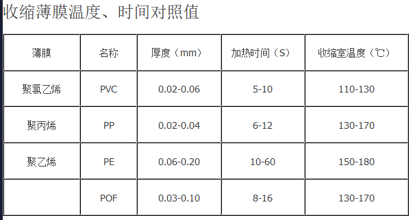 收縮膜材質特性表