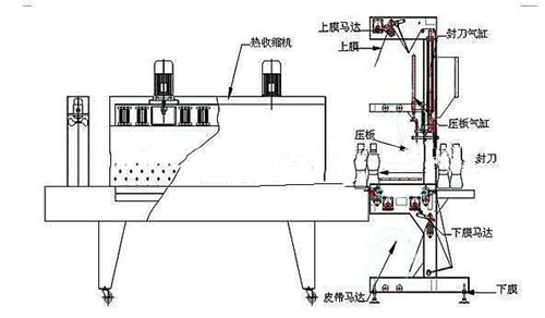 袖口式飲料收縮機平面圖：