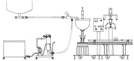 車(chē)用防凍液灌裝機(jī)平面圖